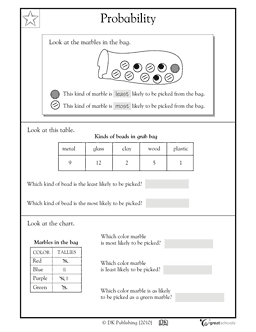 5th Grade Probability Worksheets