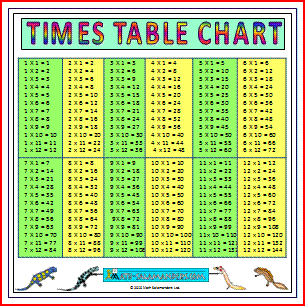 Large Printable Times Table Sheets