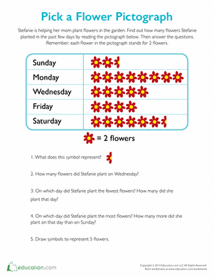 Pictograph Worksheets Pictograph Examples For Grade 3