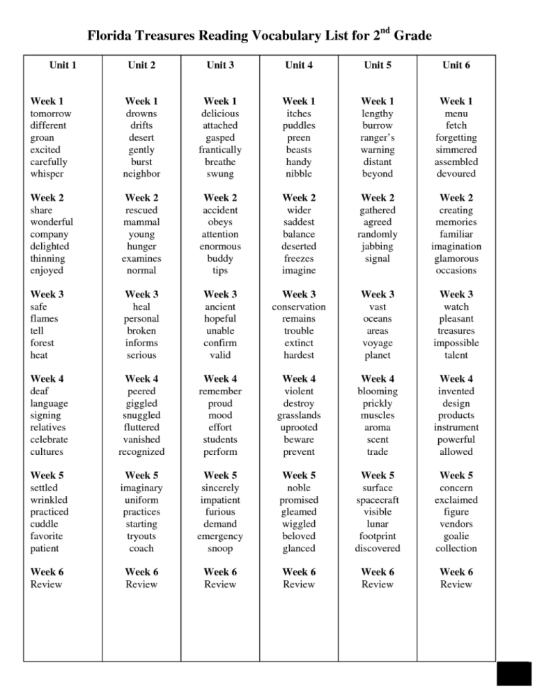 Spelling Grade 6 Worksheets Pdf