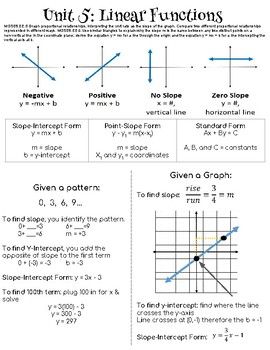 8th Grade Function Notation Worksheet Answers