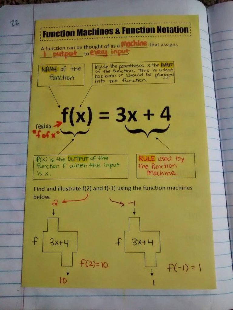 Algebra 1 Function Notation Worksheet Answer Key