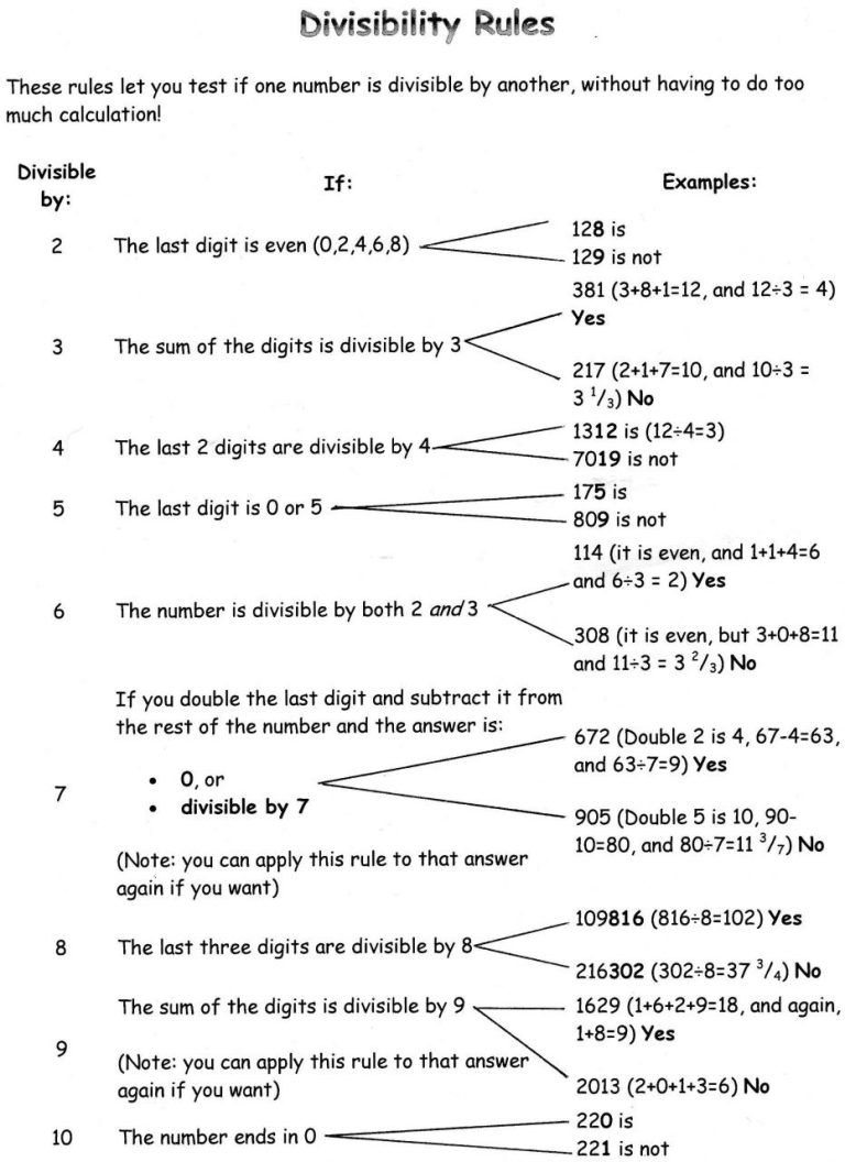 6th Grade Divisibility Rules Worksheets With Answer Key