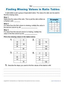 7th Grade Sentence Structure Worksheets With Answer Key Pdf