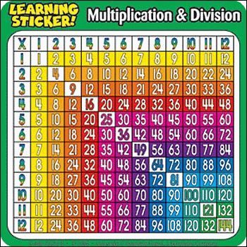 Multiplication Cheat Sheet Pdf