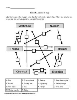Energy Transfer And Transformation Worksheet Answer Key