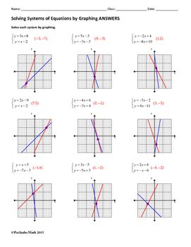9th Grade Systems Of Inequalities Worksheet