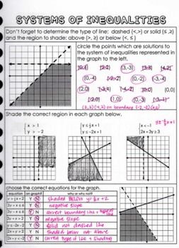 9th Grade Algebra 1 Inequalities Worksheet
