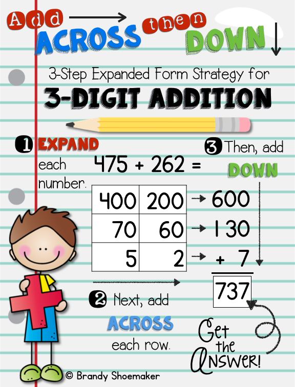 2nd Grade 3 Digit Addition Anchor Chart