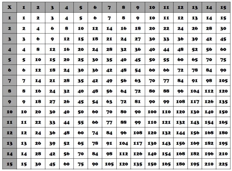 Printable Times Table Grid Up To 20