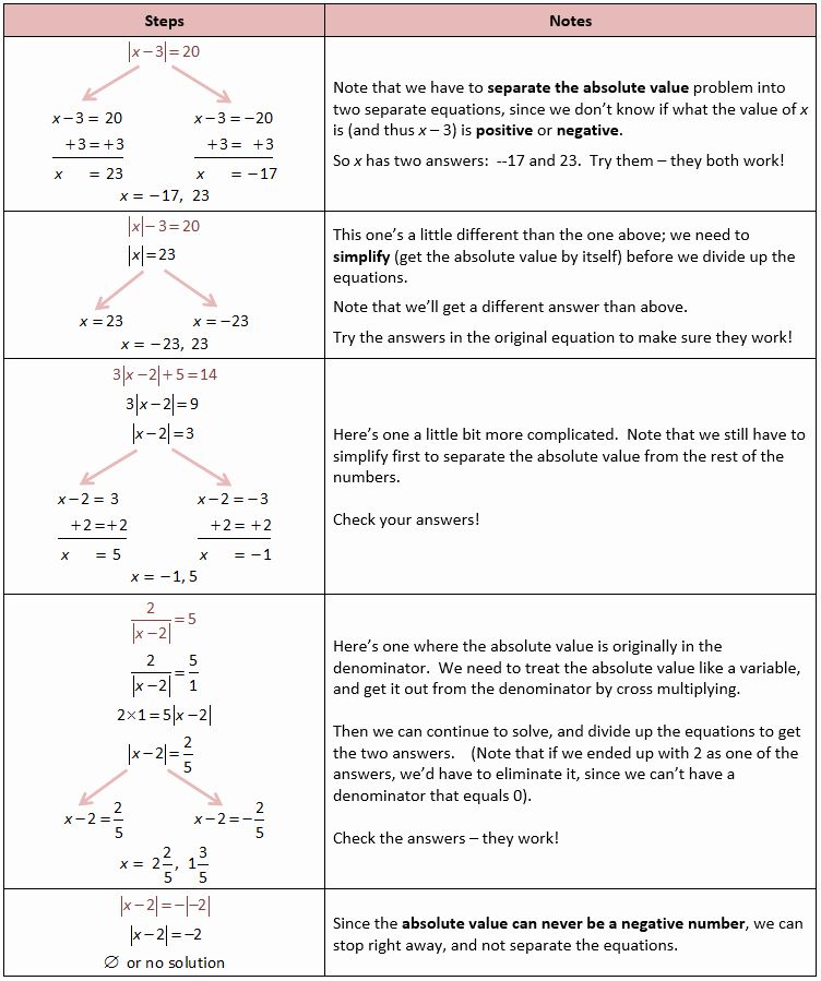 Absolute Value Inequalities Worksheet Algebra 2