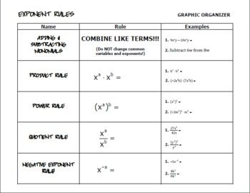 Exponent Rules Review Worksheet Answers With Work