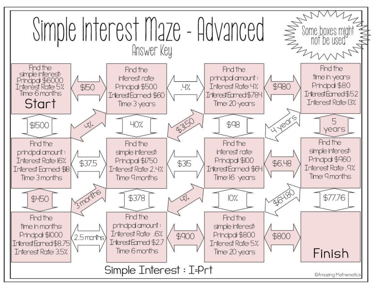 Comparing Simple And Compound Interest Worksheet