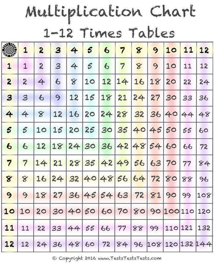 Free Printable Times Table Sheets 1-12
