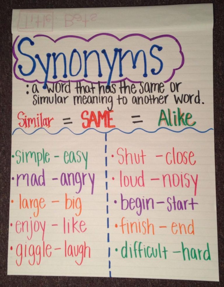First Grade Synonyms Worksheet Grade 1