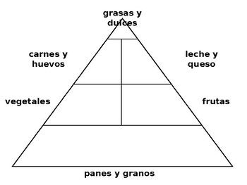 Spanish Food Pyramid Worksheet