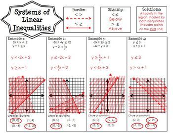 Graphing Systems Of Inequalities Worksheet Algebra 1 Answers