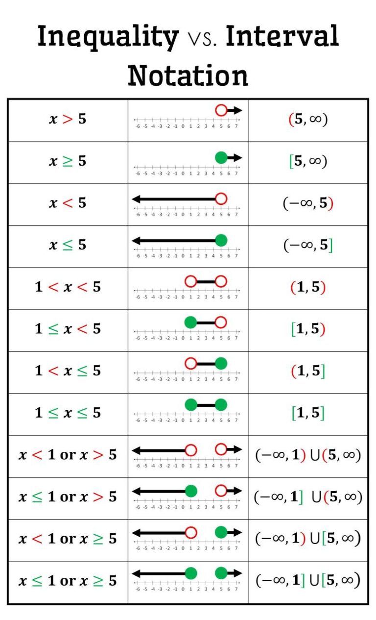 Compound Inequalities Worksheet Answers Algebra 2