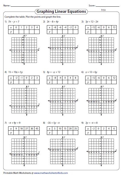 Graphing Systems Of Linear Inequalities Worksheet Pdf