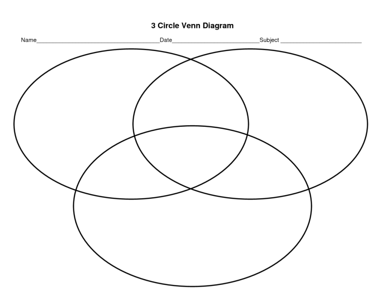 Printable Triple Venn Diagram Template