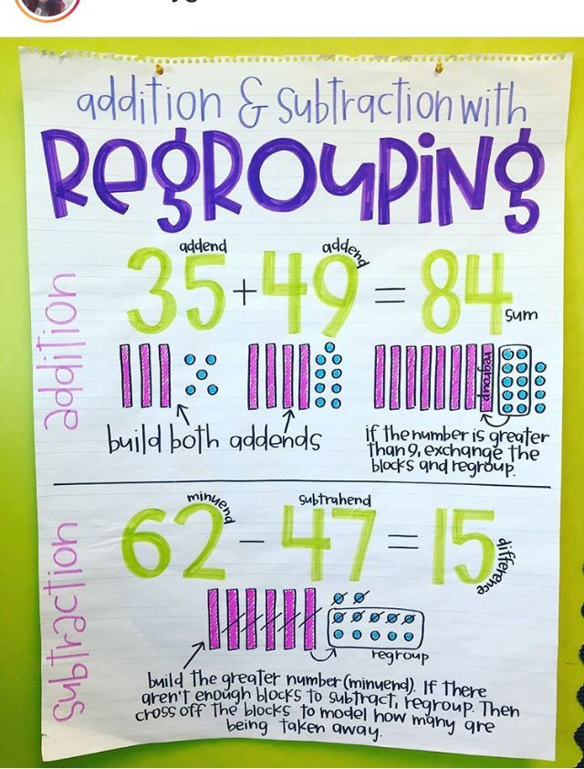 Double Digit Addition Without Regrouping Anchor Chart