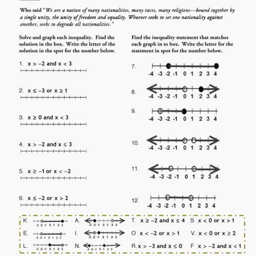 Solving And Graphing Inequalities Worksheet Answer Key Algebra 2