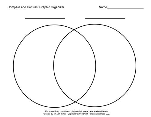Printable Graphic Organizer Blank Venn Diagram