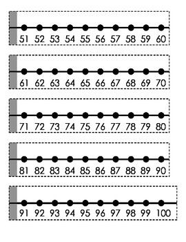 Classroom Printable Number Line 1-100