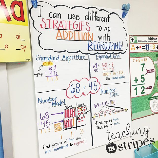 Double Digit Addition With Regrouping Anchor Chart