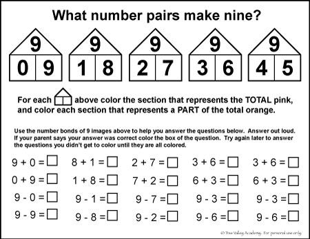 3rd Grade Multiplication Number Bonds Worksheets