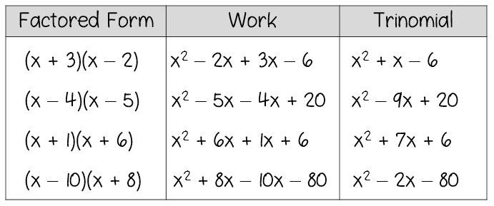 Factoring Polynomials Worksheet Grade 8