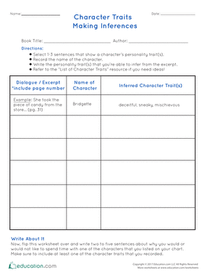 Character Traits Worksheet 4th Grade Pdf