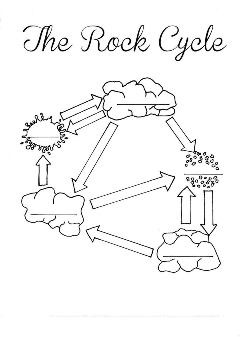 Worksheet Answer Key 7th Grade Rock Cycle Diagram