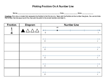 3rd Grade Equivalent Fractions On A Number Line Worksheet