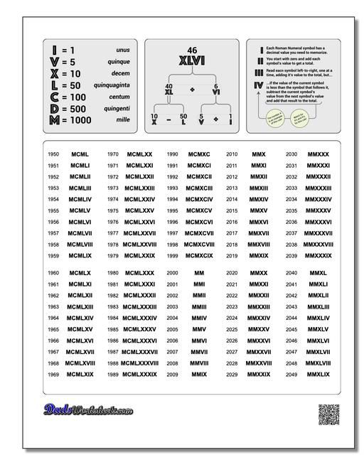 Printable Roman Numerals Worksheet 1-1000