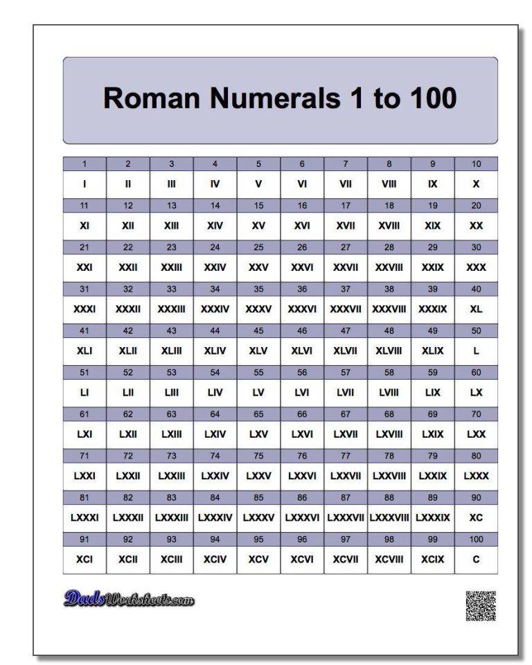 Grade 5 Roman Numerals Worksheet 1-1000