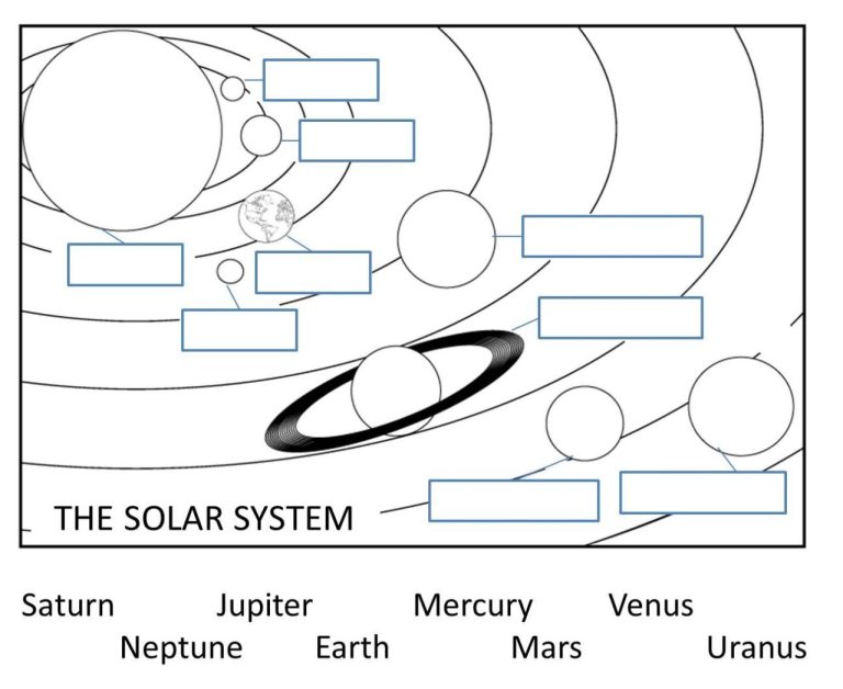 Solar System Worksheets Free Printables