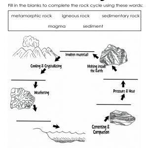 Rock Cycle Review Worksheet Answers