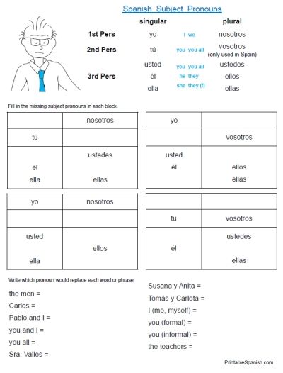 Spanish Subject Pronouns Worksheet Printable