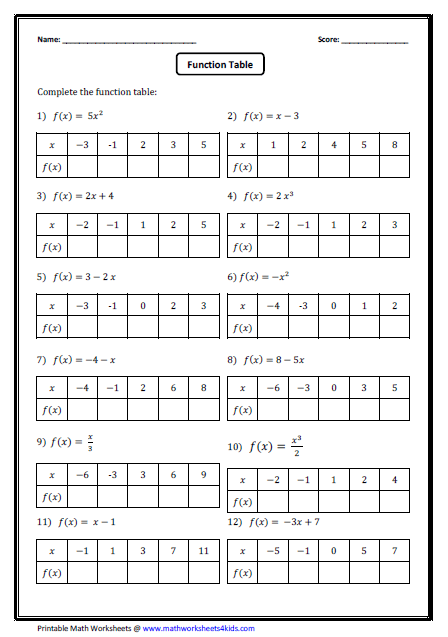 1-2 Composition Of Functions Worksheet Answers