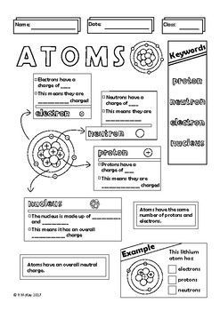 Basic Atomic Structure Worksheet Answers Key Pdf