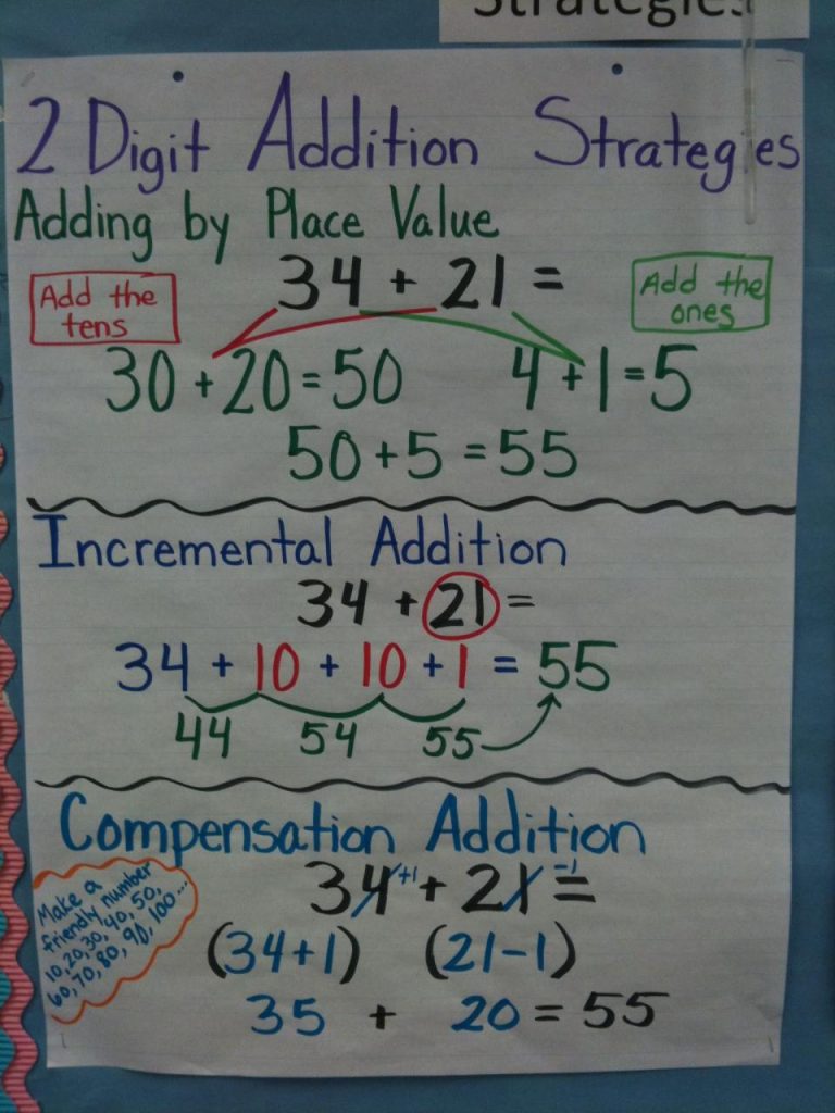 Two Digit Addition And Subtraction Anchor Chart