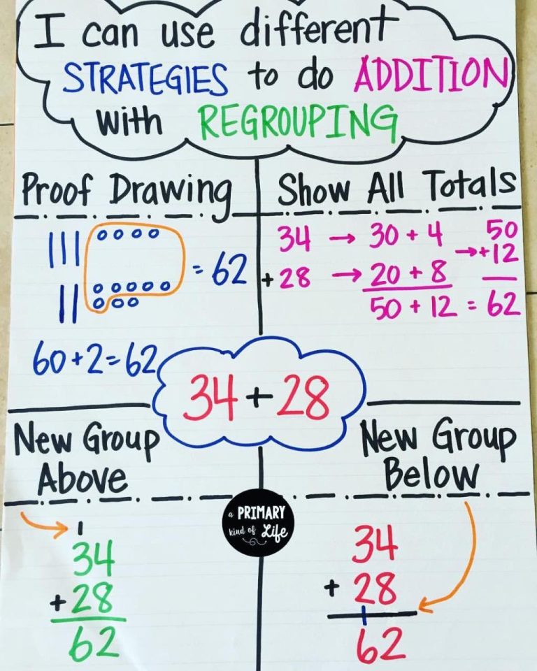 Two Digit Addition With Regrouping Anchor Chart
