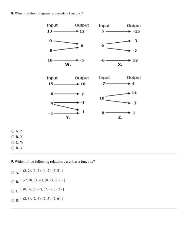 Practice Worksheet Relations And Functions Answer Key