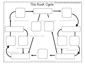Worksheet Answer Key 8th Grade Rock Cycle Diagram