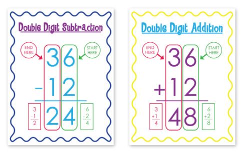 Two Digit Addition Without Regrouping Free
