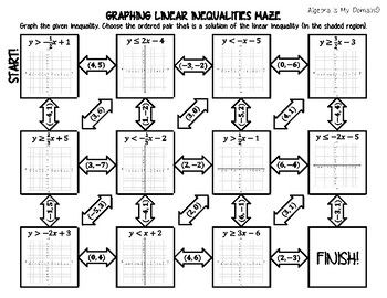Graphing Linear Inequalities Worksheet Answers Key