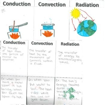 6th Grade Conduction Convection Radiation Worksheet Answer Key