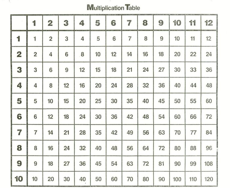 Multiplication Times Table Chart Printable Free