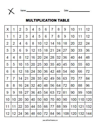 Print Times Table Chart Printable Free